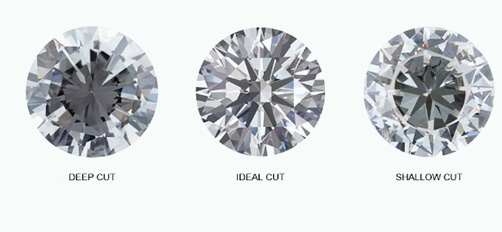 CUT DIAMOND